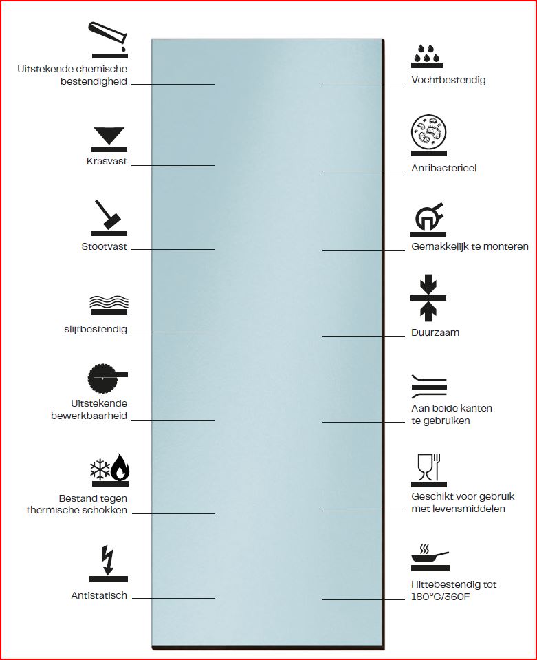 Fundermax Resistance²